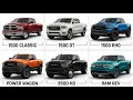 EVERY TYPE of RAM Truck Explained in 18 minutes
