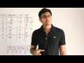 OS Process Management Pre-emptive priority scheduling Ravindrababau Ravula Free GATE CS
