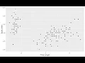 Basic Plots in R with ggplot2 R Data Visualization Tutorial Batch 68