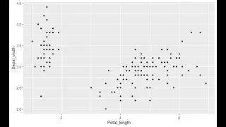 Basic Plots in R with ggplot2 R Data Visualization Tutorial Batch 68