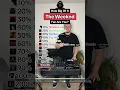 Download Lagu How Big Of A THE WEEKND Fan Are You? 📈🤩 (Timeless, Blinding Lights, Starboy, The Hills \u0026 more!)
