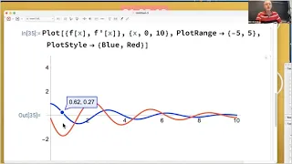 Calc 1 Lec 14C Graphing Functions Derivatives in Wolfram Mathematica Manipulate Animation