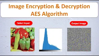 Image Encryption and Decryption Using AES Algorithm Project Source Code AES Image Encryption