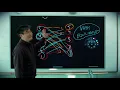 Game Theory The Dating Game