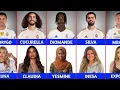 Real Madrid Football Players and Their Beautiful Wives Girlfriends