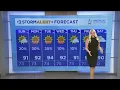 Gracie Fuller s Saturday evening weather