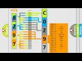 DTC GMC C0297-00 Short Explanation