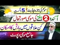 Weather Forecast for Next 14 Days in Pakistan Crop Reformer