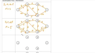 Ford-Fulkerson algorithm