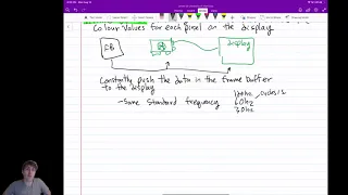 Unit 0 Intro 4 Frame Buffer