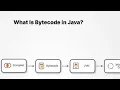 Byte code java programming language career exploration study material