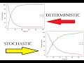 Deterministic Stochastic Modelling Gillespie Algorithm