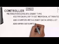 JAVA FX - An introduction to dashboards and metrics using charts graphs