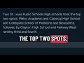 Four STL schools are top four in the state