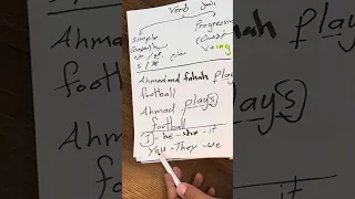 شرح انجليزي ثاني متوسط صفحة 20 Simple Present 