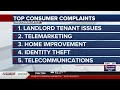 Landlord-tenant issues top consumer complaints in 2024