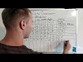 19 LZSS encoding and decoding with examples