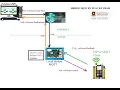 Part 2 How to Bridge Local MQTT Broker to Internet Broker Using Python for Robot Car Control