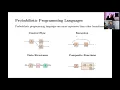 Causal Probabilistic Programming Automating Reasoning In Simulation Models