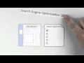 What Is Search Engine Optimization SEO