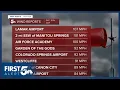 Looking back at the December 2021 windstorm in southern Colorado