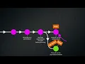 git training Chapter 24 3-way merging