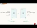 Patch Oracle Data Guard using Standby-First Patching and AutoUpgrade