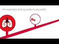 The Cardinal Health Reserved Inventory Program