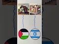 Download Lagu 🇵🇸🇮🇱 Rumah dan Bendera palestina dan israel  #bendera #flag #nationalflag