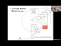 SDEV 120 Module 6 Arrays - Part 2