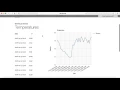Raspberry Pi Charting Temperature and Humidity Data