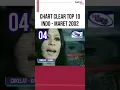 Download Lagu CLEAR TOP 10, INDO EDISI MARET 2002 #shorts