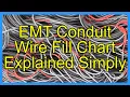 EMT Conduit Wire Fill Chart Explained Simply