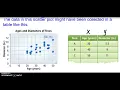 8th grade 14 1 Scatter Plots