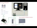 Part 6 Install mosquitto local broker for Raspberry PI RPI and config SSL Websocket WS SSL All