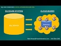 Data Migration Demo from SQL Server using Excel VBA
