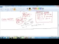 12 MAPREDUCE CUSTOM DATATYPES