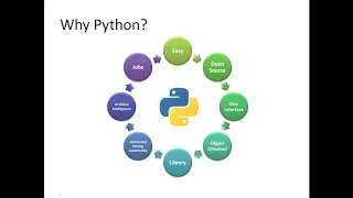 Python Python Programming for Artificial Intelligence