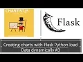creating charts with Chartist Flask Dynamically load Data