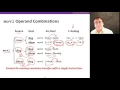 x86 Assembly 1 Move operations