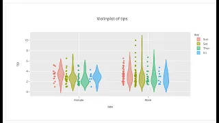 Create Violinplots using FreeCharts - a Data visualization tool built from Plotly Express and Plotly