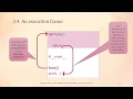 CH3 Working with Python Functions Part - 4