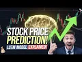 Stock Price Prediction and Forecasting Using Stacked LSTM LSTM Neural Networks in Python