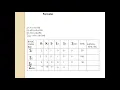 Simplex Method