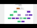 Task 4 The Sparks Foundation - Prediction using Decision Tree Algorithm
