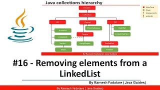 Collection Framework in Java -