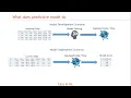 Part1 - Classification Based Predictive Machine Learning Model