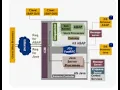 SAP NetWeaver Java - Class 2 ADS EP PORTAL INSTALLATION