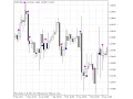i Fractals sig - indicator for MetaTrader 5