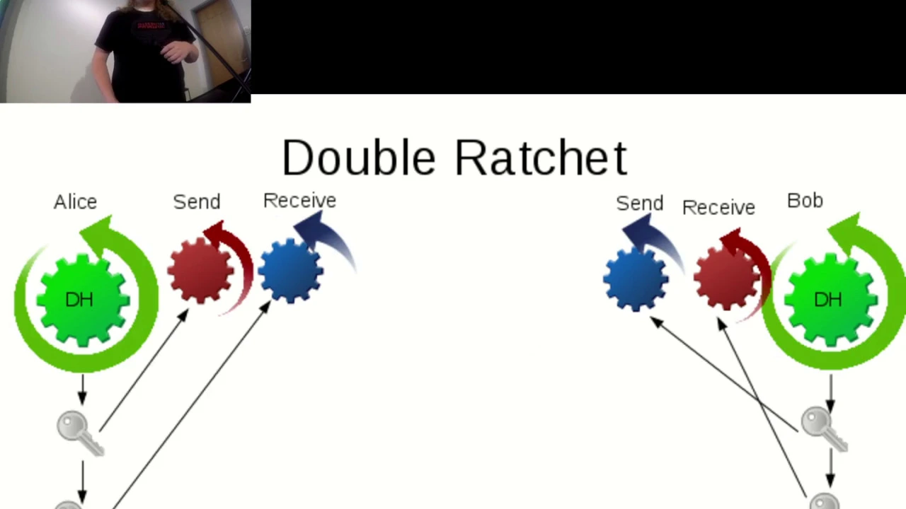 Signal's Double Ratchet Algorithm